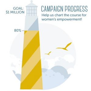 Charting the Course Campaign 2016